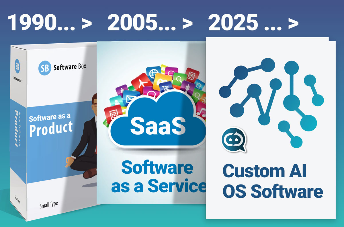 Bespoke AI business software coming soon